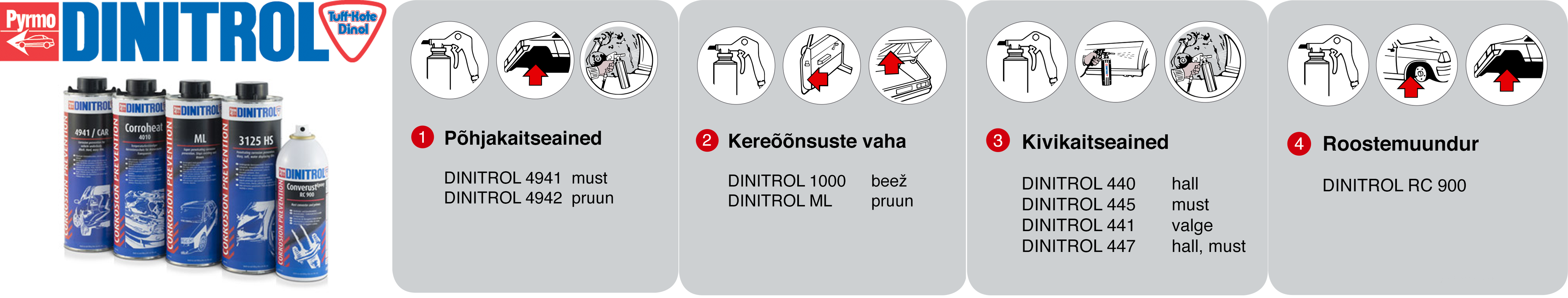 Roostetõrje teostamine sõiduautole